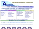 Analyticon Instruments Corp